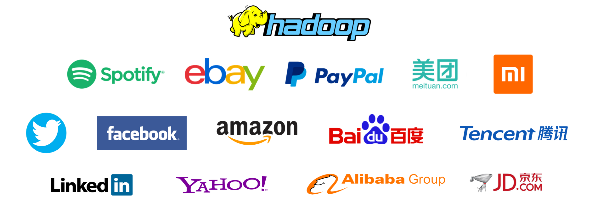 Worldwide References Apache Hadoop Eco-system